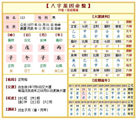 五行測算|免費八字算命、排盤及命盤解說，分析一生的命運